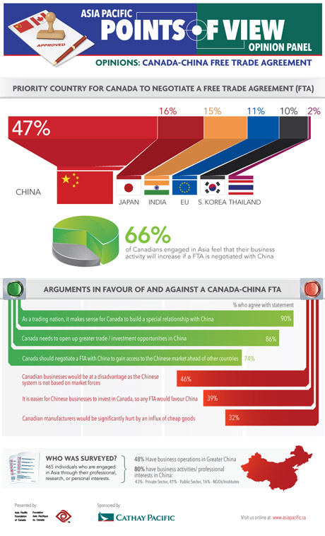 apf survey: canadian businesses "overwhelmingly support" canada