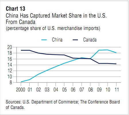 Chart 13