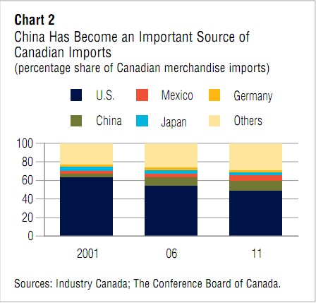 Chart 2