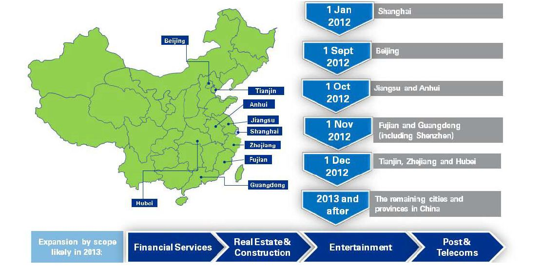 china tax redform