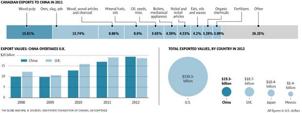 exports-china