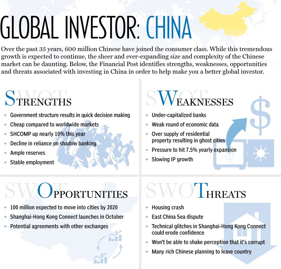 14-536-manulife-infographic-china_swot