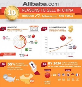 Alibaba infographic