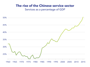 china2-chart